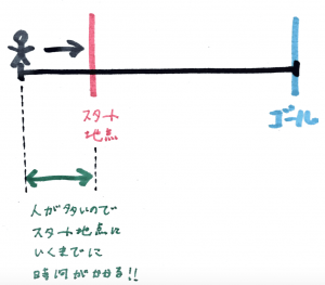 ネット_グロス_マラソン