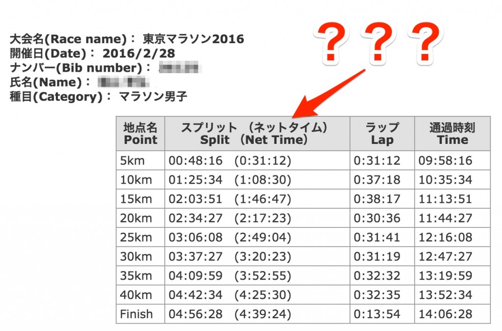 スプリットタイム_ネットタイム