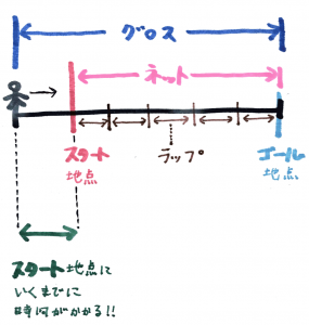 ネットグロスマラソン2
