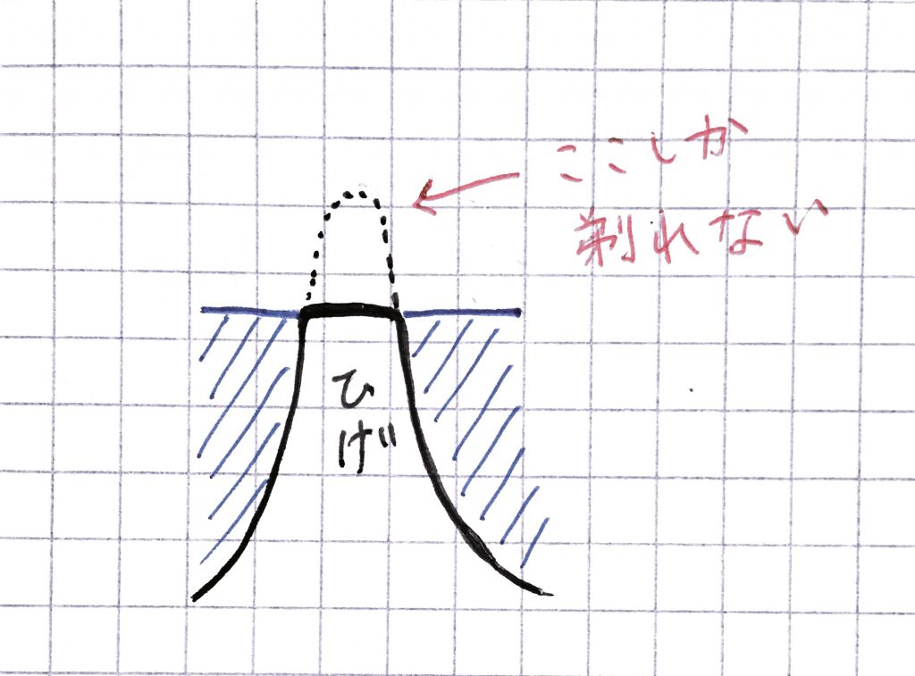 髭剃り,シェーバー,ひげそり,コツ,カミソリ,ヒゲ,髭,お手入れ,理容室,理容師,髭そり,カットサロンともき,福岡,桧原