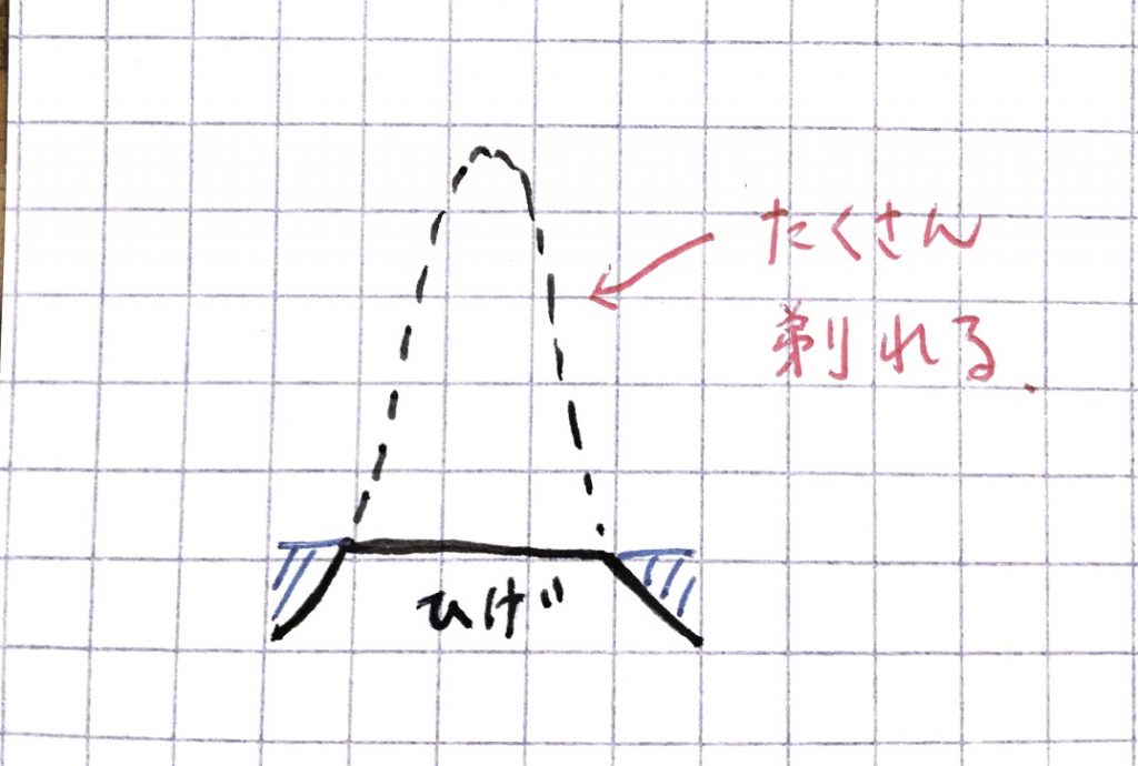 髭剃り,シェーバー,ひげそり,コツ,カミソリ,ヒゲ,髭,お手入れ,理容室,理容師,髭そり,カットサロンともき,福岡,桧原