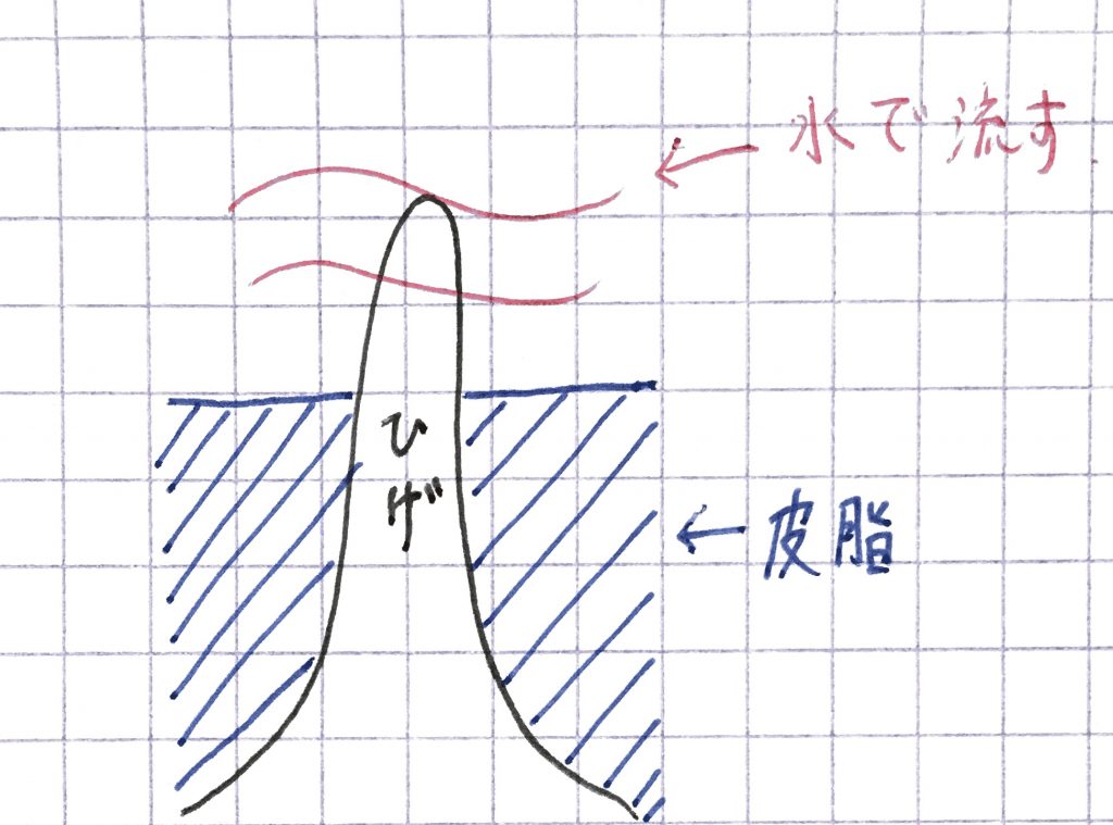 髭剃り,シェーバー,ひげそり,コツ,カミソリ,ヒゲ,髭,お手入れ,理容室,理容師,髭そり,カットサロンともき,福岡,桧原