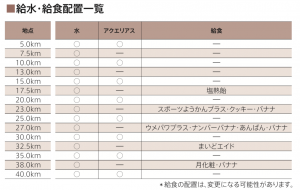 大阪マラソン