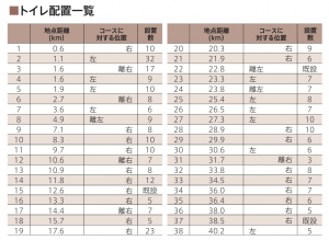 大阪マラソン