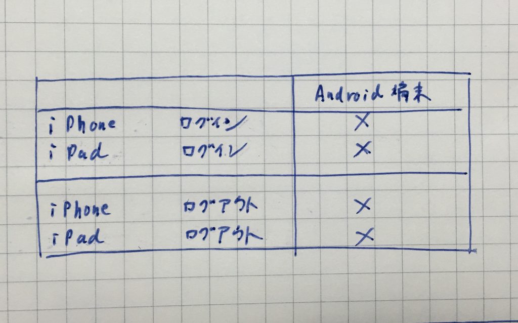 日経電子版,多重ログイン