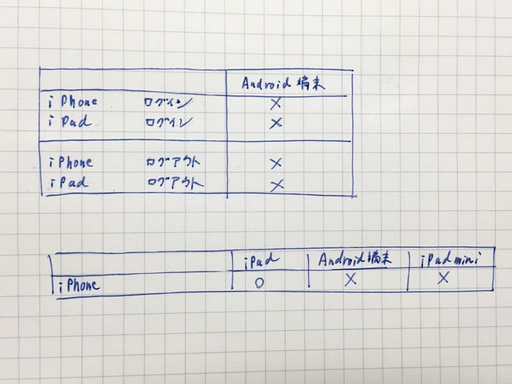 日経電子版,多重ログイン,家族