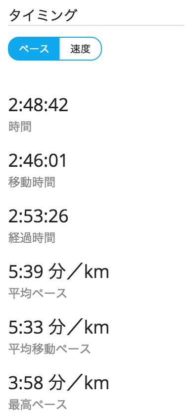 ForeAthlete 225J ガーミン