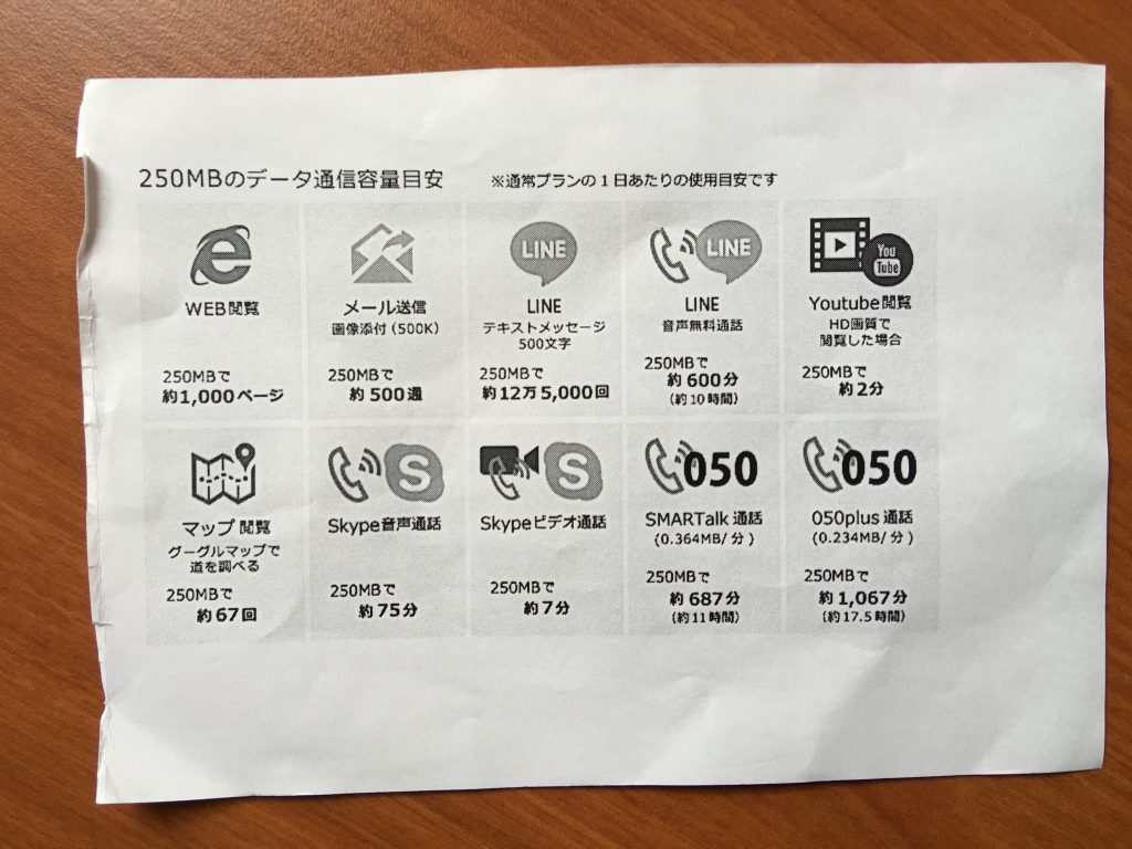 海外 スマホ iphone 使う