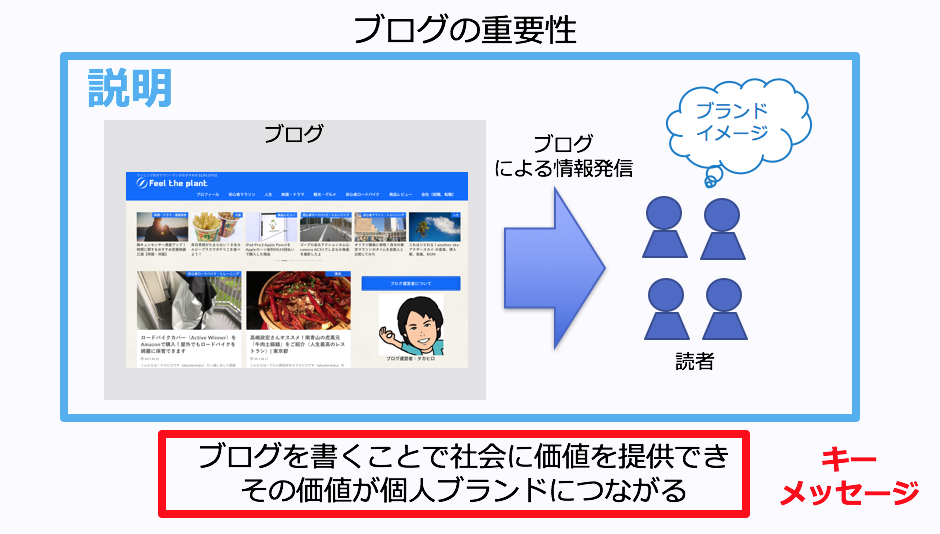 プレゼン,資料,コツ,作成